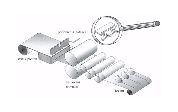 princip-vyroby-tahokovu-th.jpg